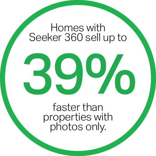 Homes with Seeker 360 Virtual Tours sell up to 39% faster than properties with photos only